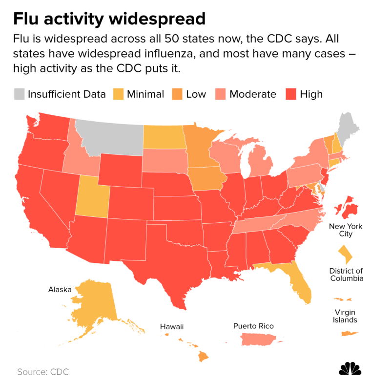 Flu hits across the nation