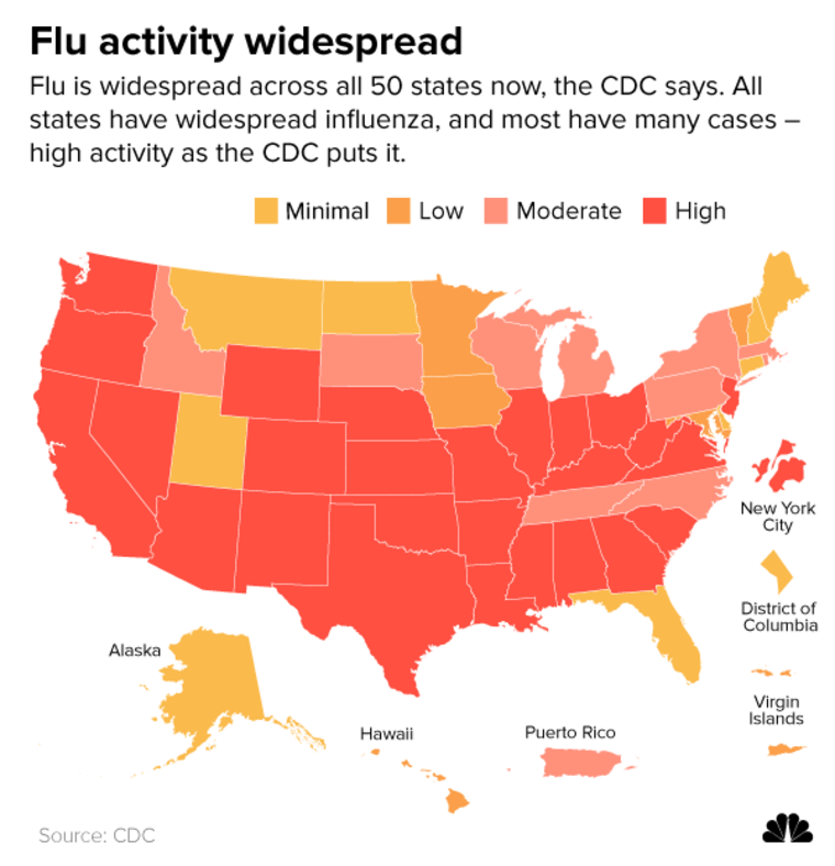 Flu activity widespread