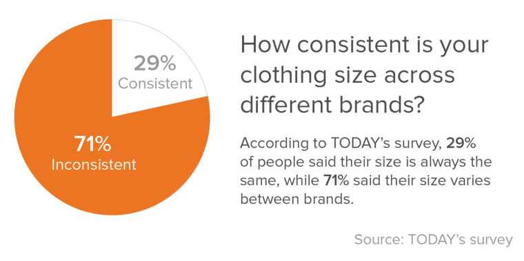 Inconsistent clothing sizes survey