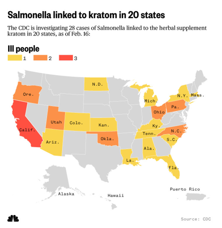 Salmonella linked to Kratom in 20 states