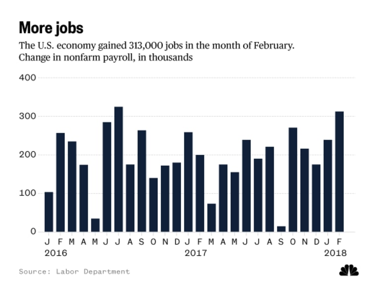 Change in nonfarm payroll