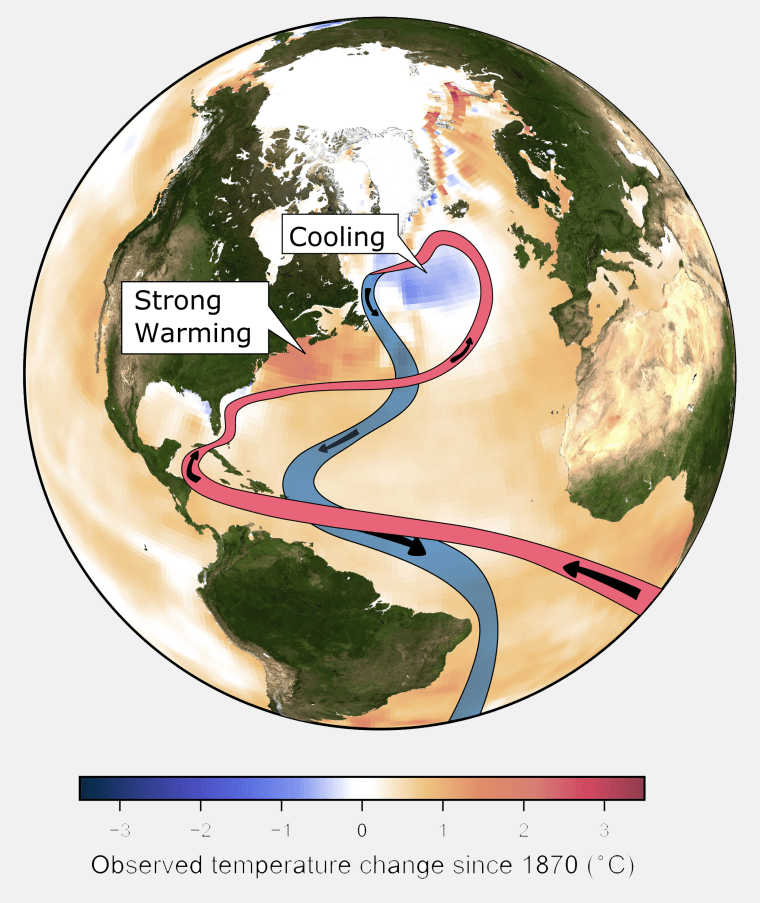 This image provided by the Potsdam Institute for Climate Impact Research in April 2018 shows observed ocean temperature changes since 1870, and currents in the Atlantic Ocean. (PIK via AP)