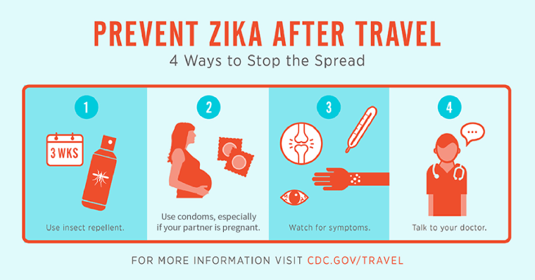 Image: CDC Zika virus infographic