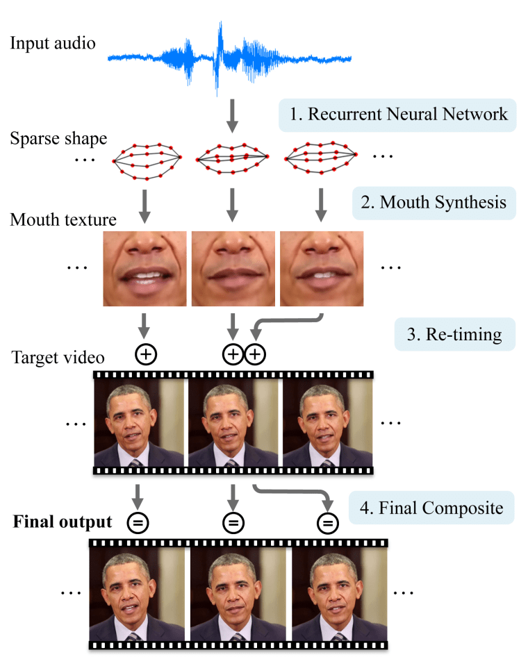 Image: Audio Lip-Sync Video