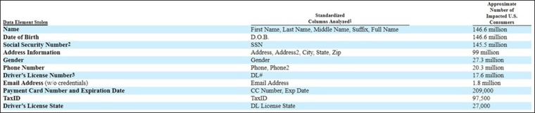 Image: Equifax Data Breach