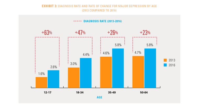 Image: Major depression report