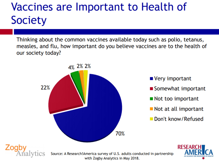 Image: Importance of vaccines to health of society