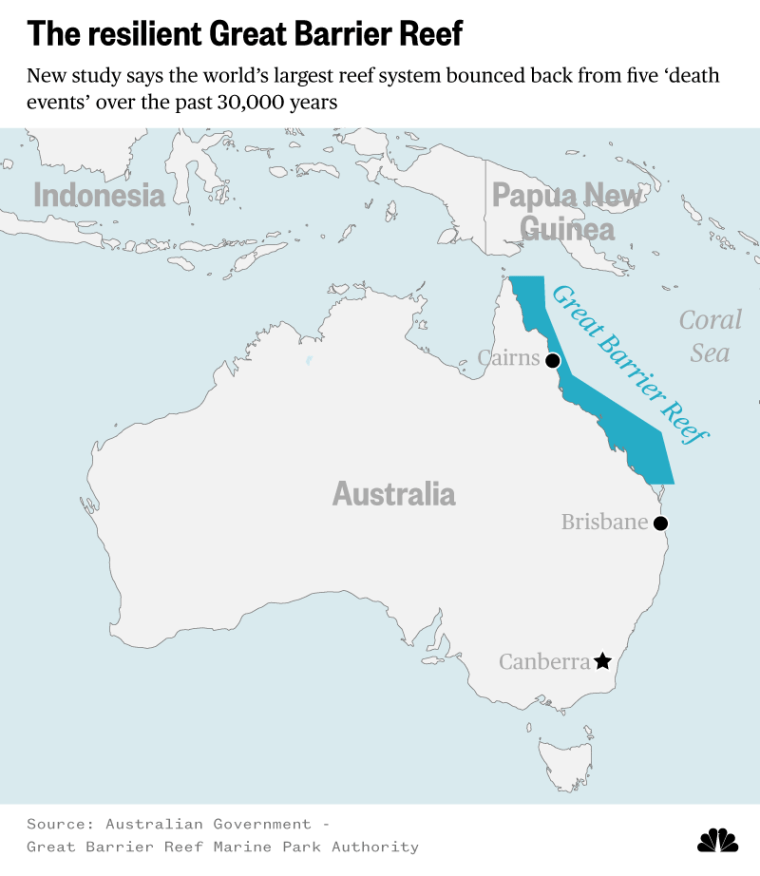 The resilient Great Barrier Reef