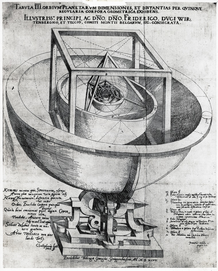 Diagram of planetary spheres, illustration taken from Johannes Keplers Mysterium Cosmographicum, 1596