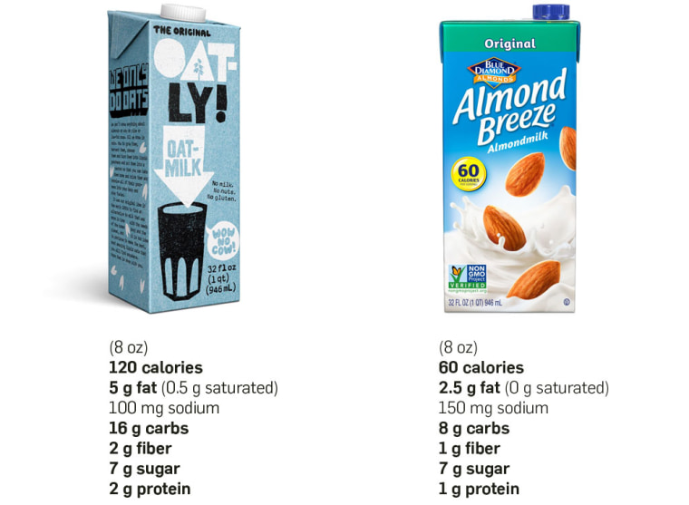 How does oat milk really compare to trendy almond milk?