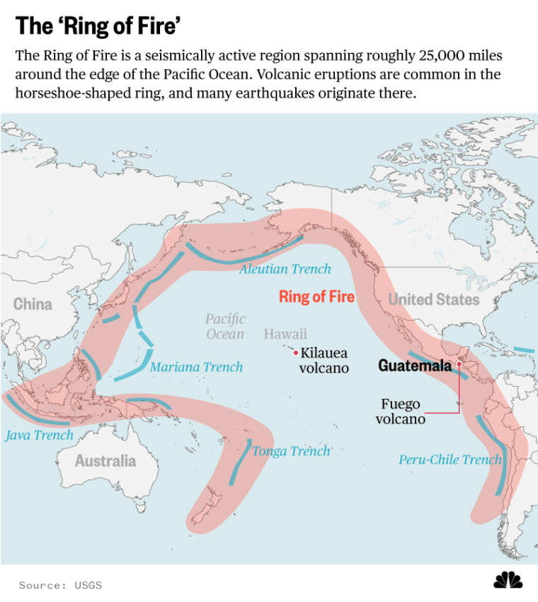 Ring Of Fire - Violent Volcanoes