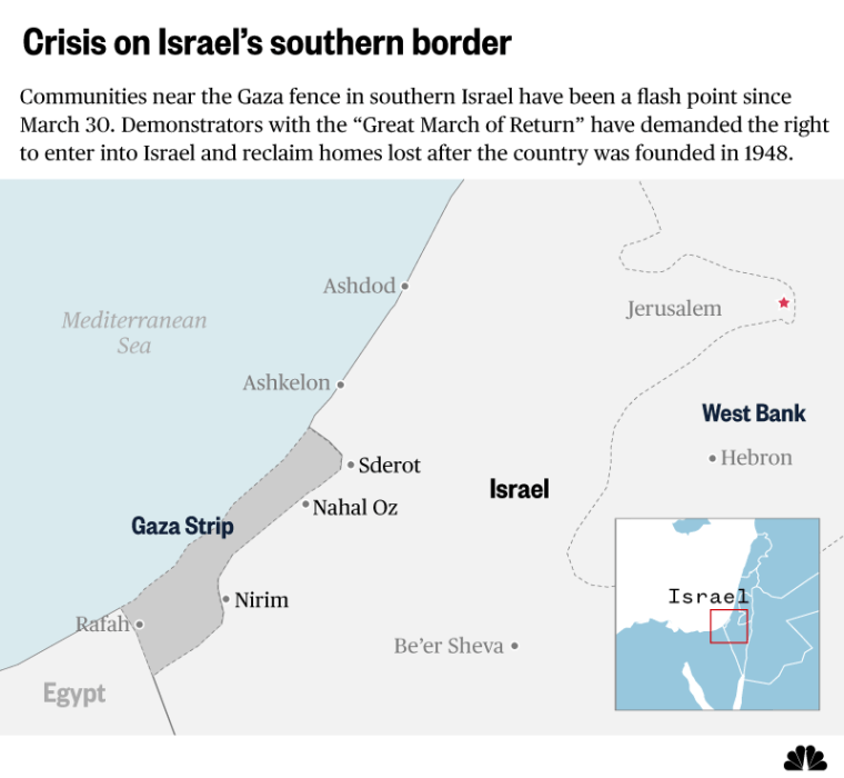 Crisis on Israel's southern border