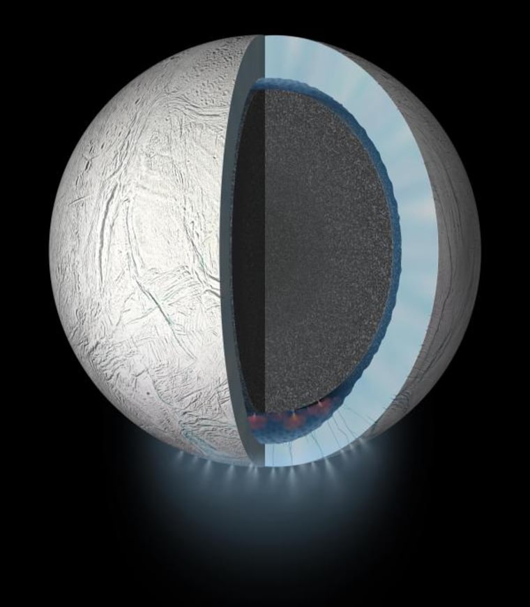 Image: Hydrothermal activity drives the ejection of icy plumes from oceans on Enceladus