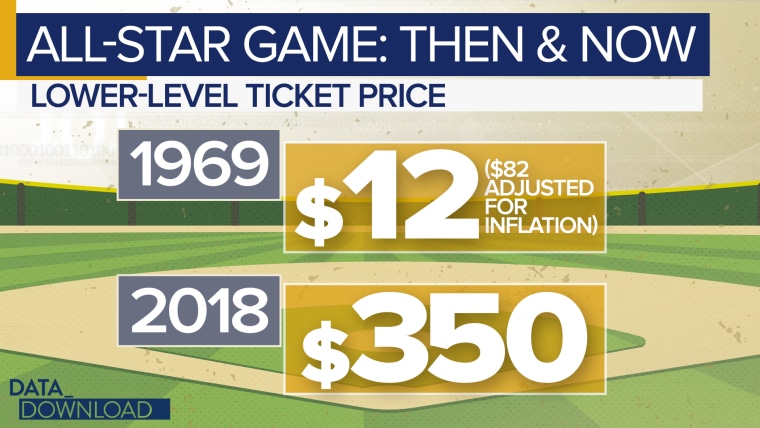 What you should know about Major League Baseball's All-Star game