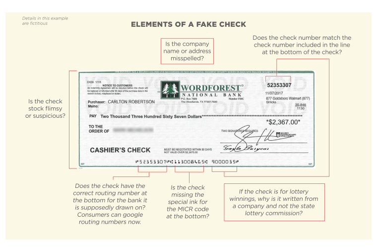 Elements of a Fake Check