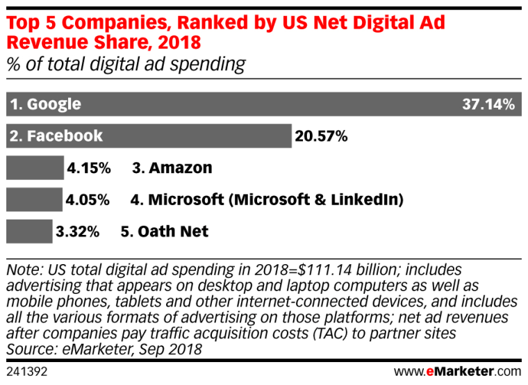 IMAGE: Online ad sales