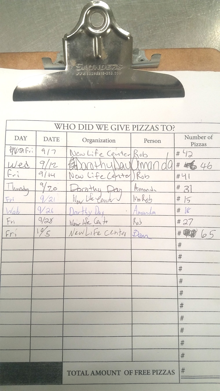 "This is how we keep track of what organizations have received pizzas each week," said Jenny.