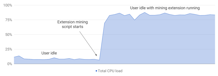 Image: Cryptomining