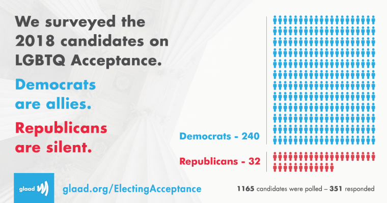 Image: Glaad Election Graph