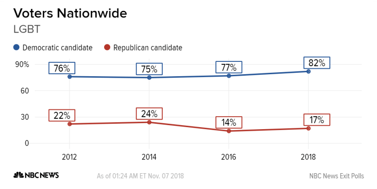 LGBT Exit Poll graphic