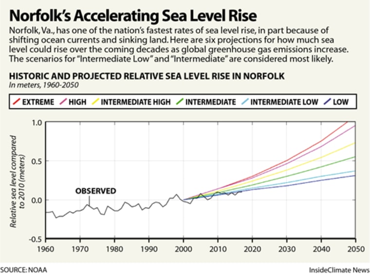 WHRO - Sea level rise report card from VIMS shows Norfolk rate  accelerating