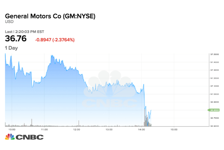 GM's stock drop