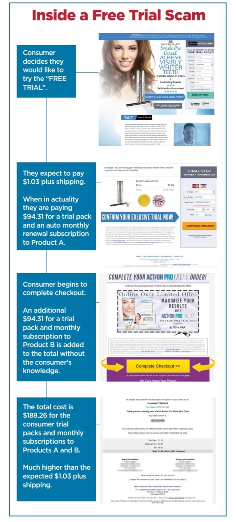 Risk-free trial products