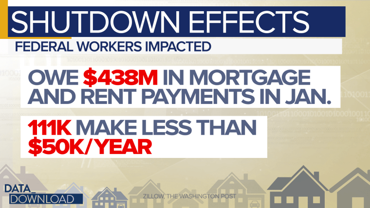 A survey found that only 40 percent of Americans could use their savings to pay for a $1,000 unexpected expense.