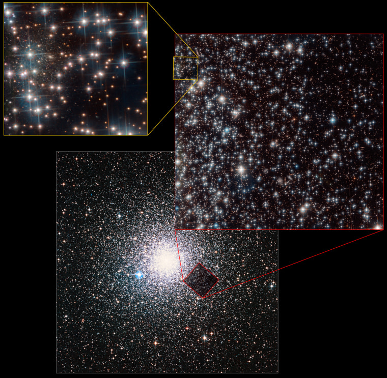 This composite image shows the location of the accidentally discovered dwarf galaxy Bedin 1 behind the globular cluster NGC 6752