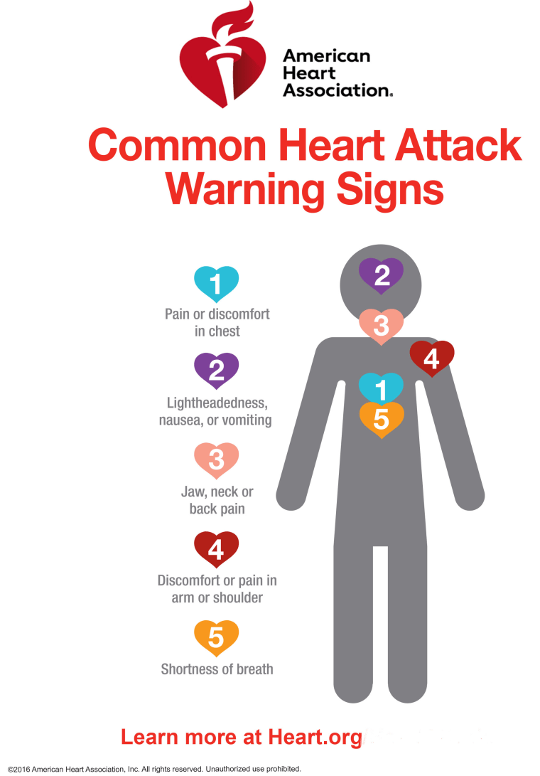 fertilizer adjacent Stab Heart attack warning signs you shouldn't ignore