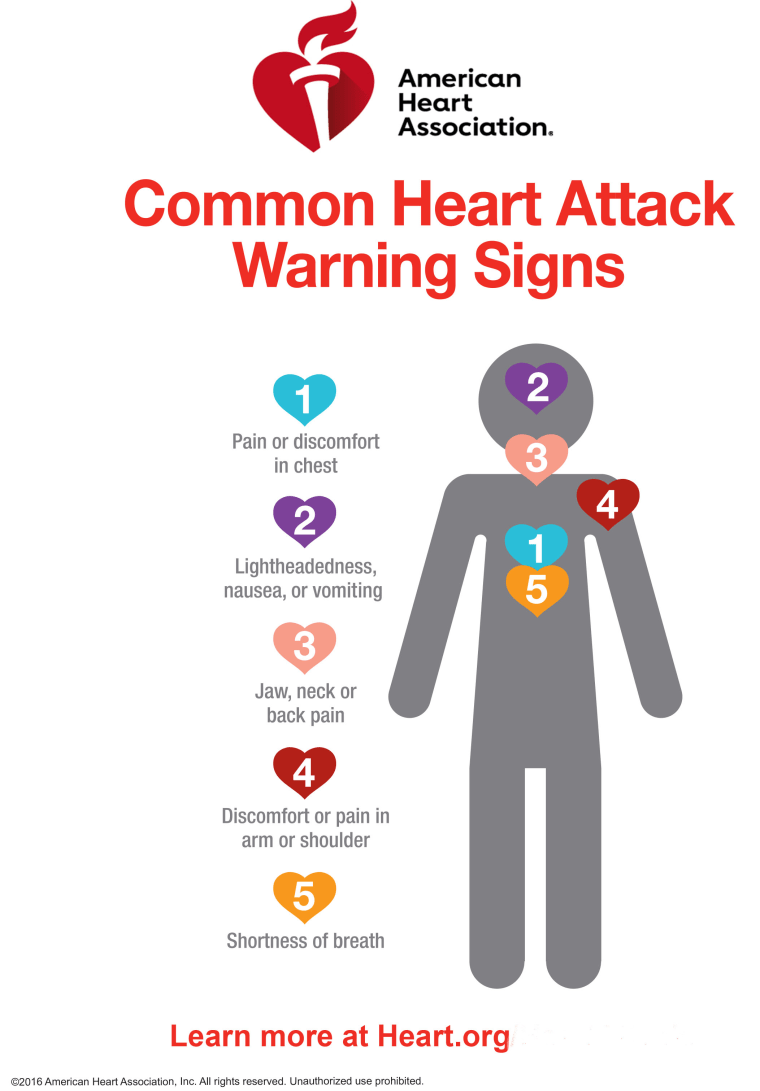 Being aware of these symptoms could save your life.