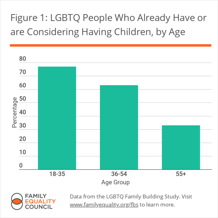 A Wealth of Positive LGBTQ Representation in Children's