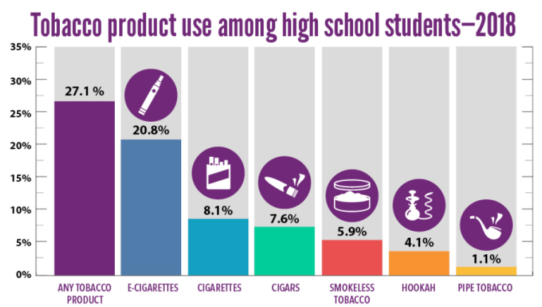 Image: Tobacco product use among high school students, 2008