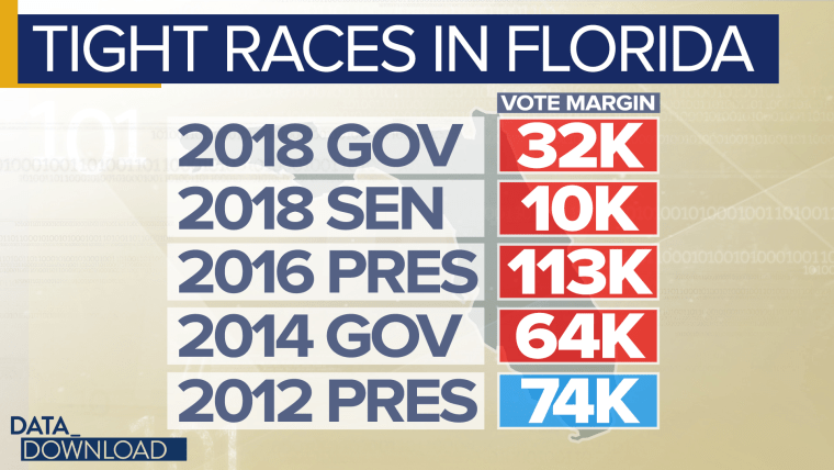 Do the math on all those numbers and Democrats could see a net gain of several hundred thousand votes from the new amendment.