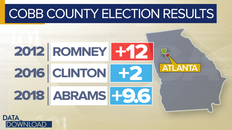 It's difficult to overstate how rapidly the politics of the area has evolved. The results from the last few elections tell the story.