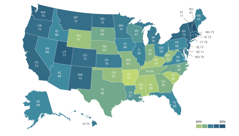 Percent who favor laws that would protect, gay, lesbian, bisexual, and transgender people against discrimination in jobs, public accommodations and housing.