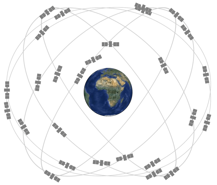 Image: GPS satellite constellation