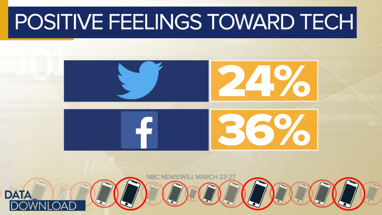 What's driving those negative feelings? Four points emerged in the poll.