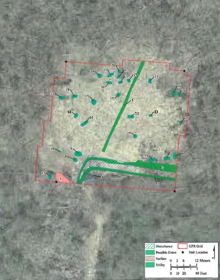 The graves were found 165 yards outside the school's cemetery by a ground-penetrating radar which was being used to survey the area.