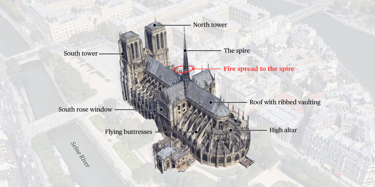 Notre Dame Fire