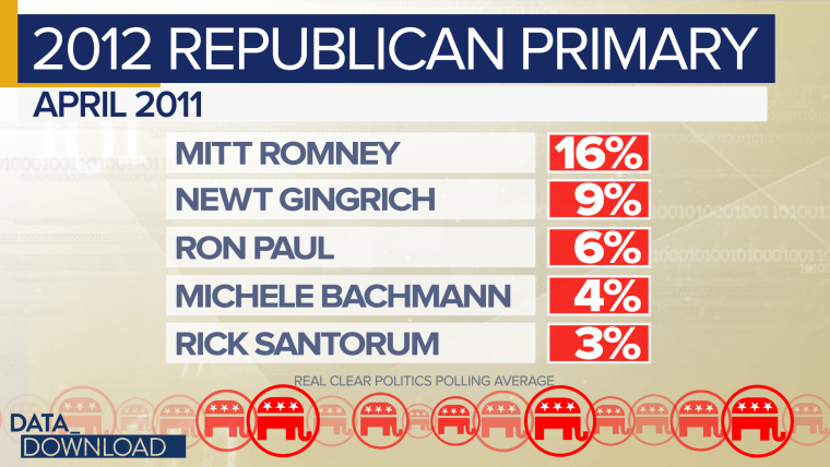 Those 2012 numbers look a little different.