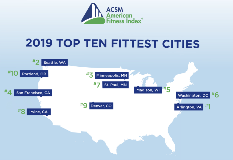 ACSM American Fitness Index Through the Years - American Fitness Index