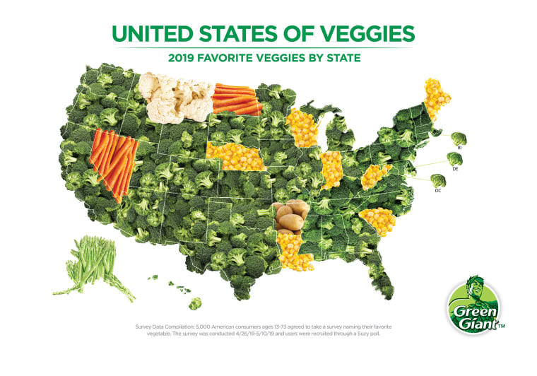 GG-United States Veggies