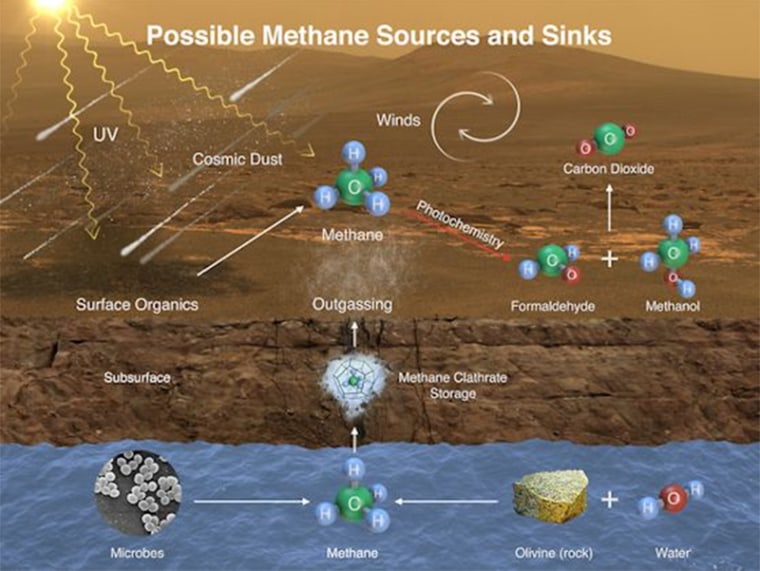 Image: Possible Methane Sources