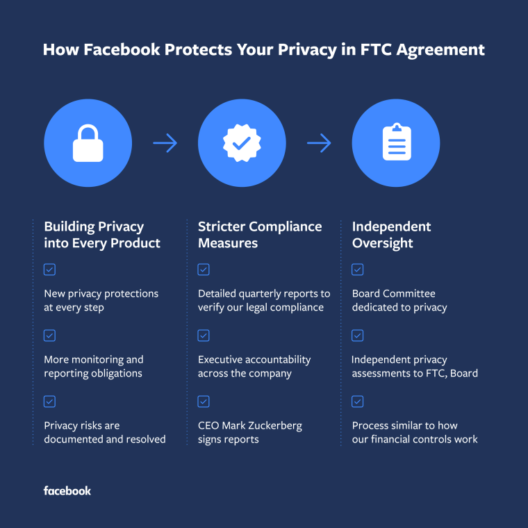 Image: Facebook privacy oversight board