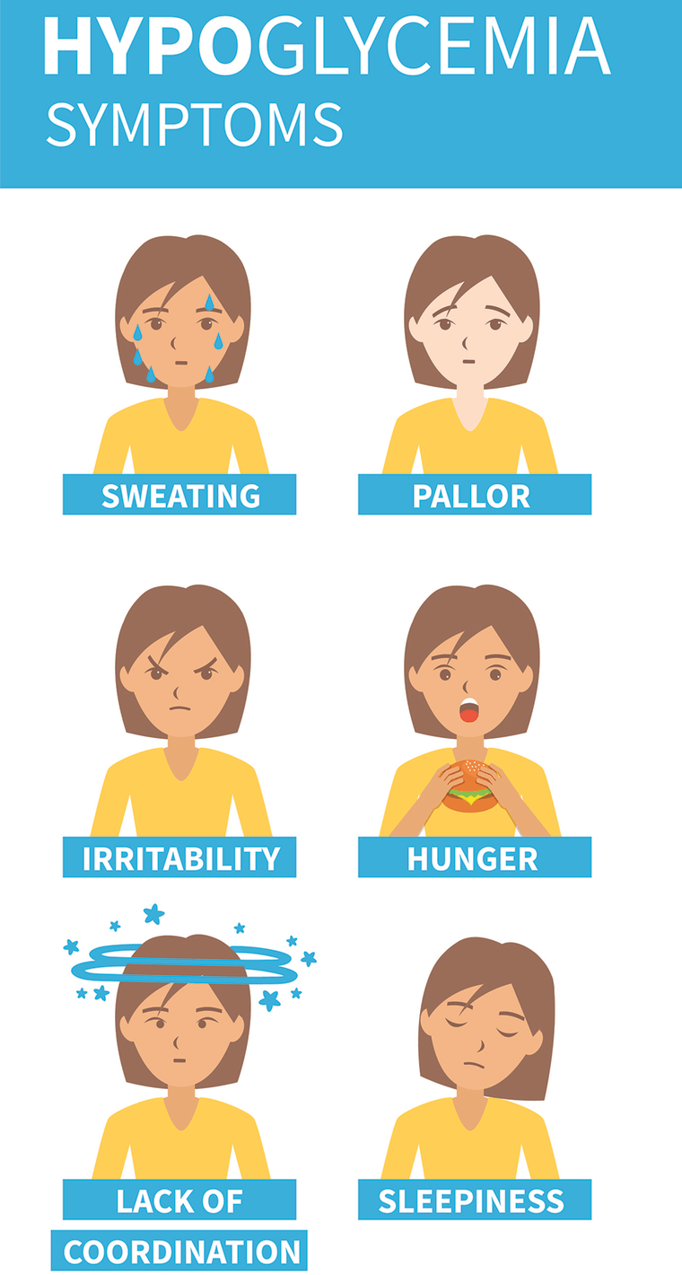 The symptoms of dangerously low blood sugar, or hypoglycemia, can be any or all of these.