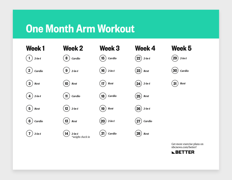 A one month cardio and strength training plan to tone your arms