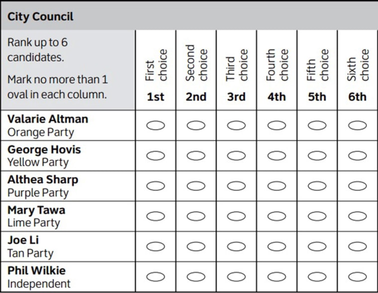 Image: An example of a ranked choice voting ballot.