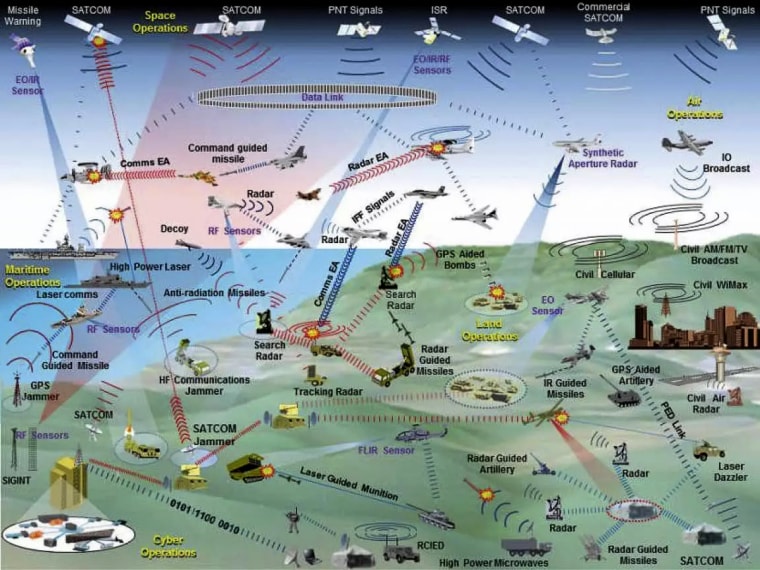 Image: A guide to electronic warfare in today's military environment.