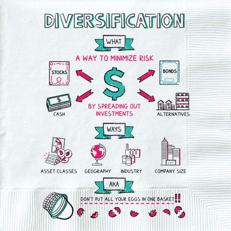 How to minimize risks through diversification